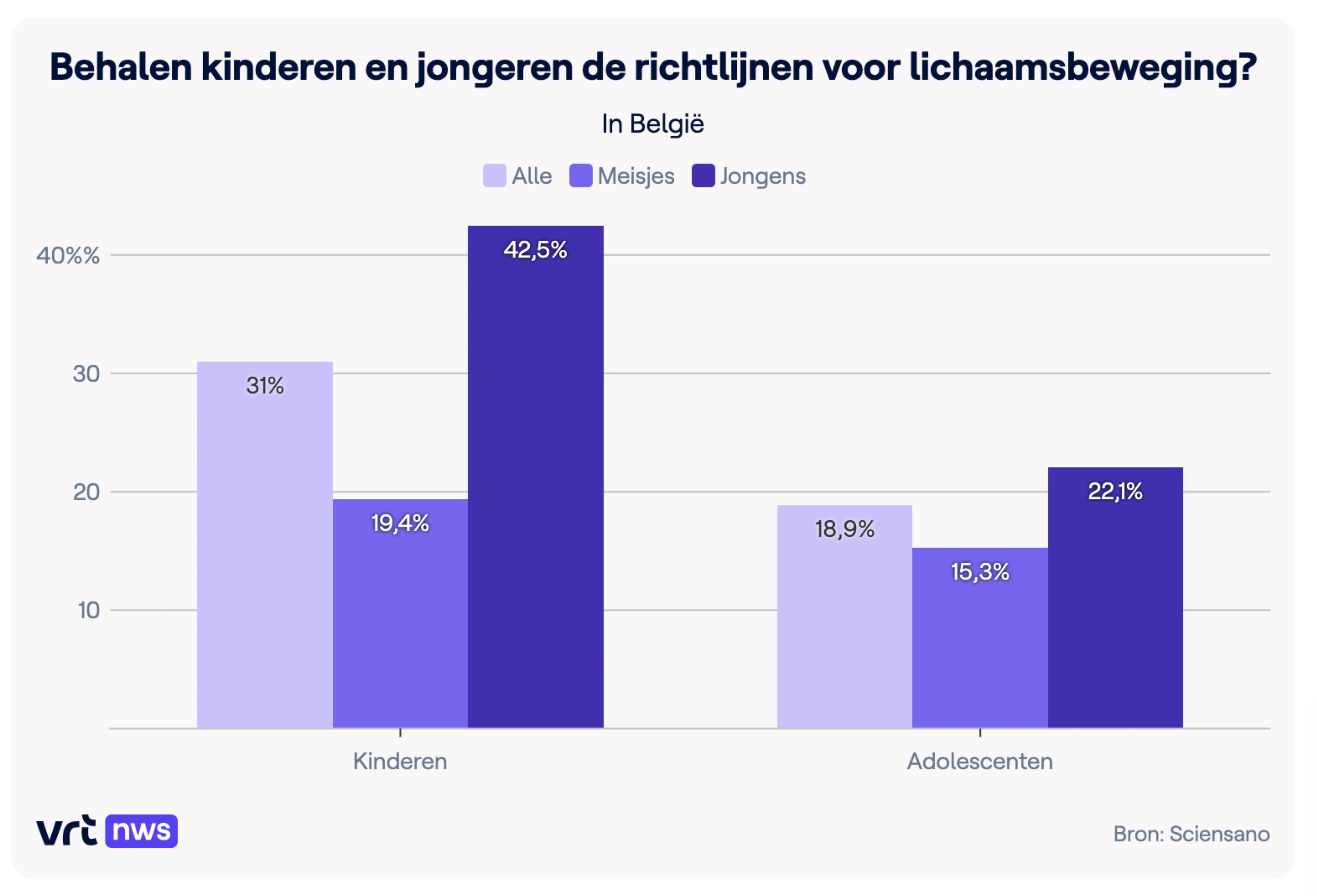 Beweging VRT